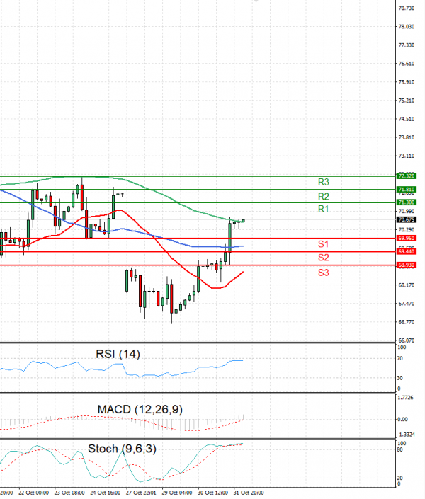 Crude Oil Analysis Technical analysis 01/11/2024